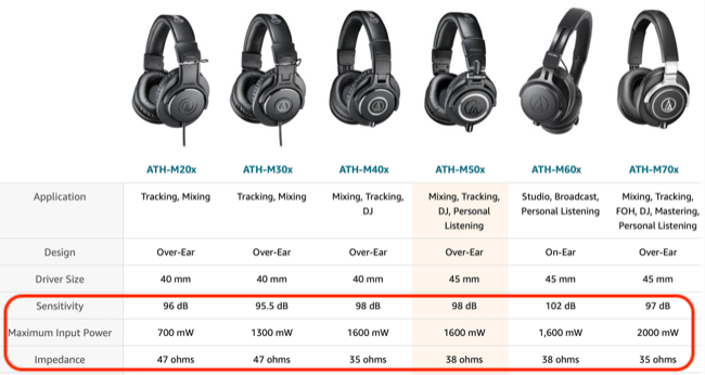 Sennheiser headphones sensitivity, power, and impedance compared