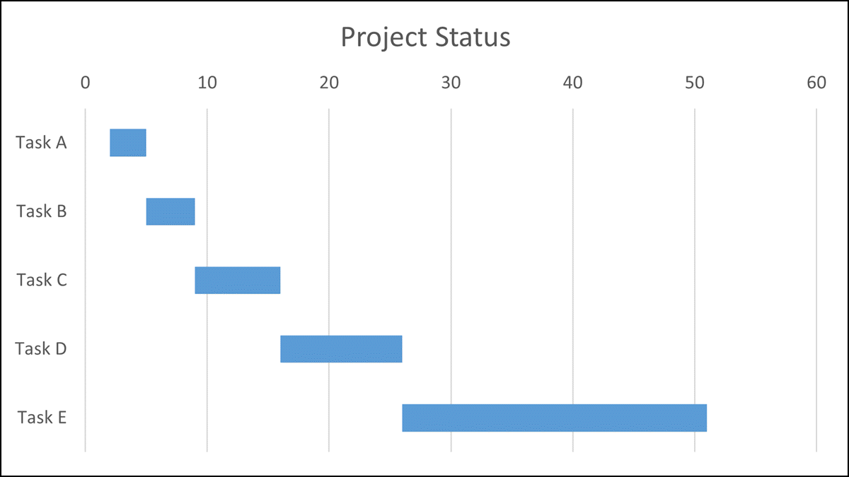 Basic Gantt chart in Excel