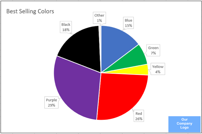 6 Tips for Making Microsoft Excel Charts That Stand Out