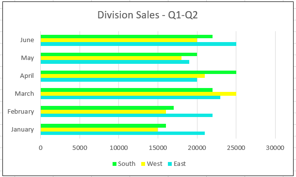 Bright colored chart