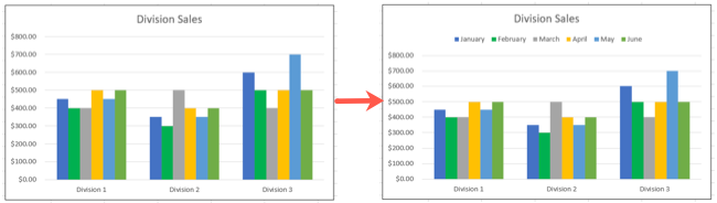 6 Tips For Making Microsoft Excel Charts That Stand Out