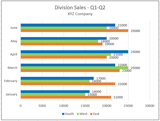 Excel chart with data labels