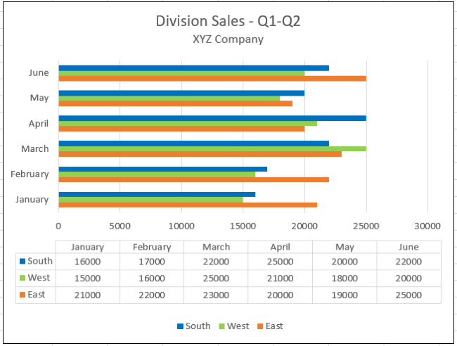 Excel chart with a data table