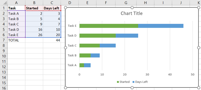 Stacked bar chart in Excel