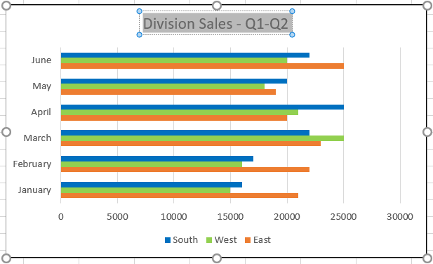 Chart title