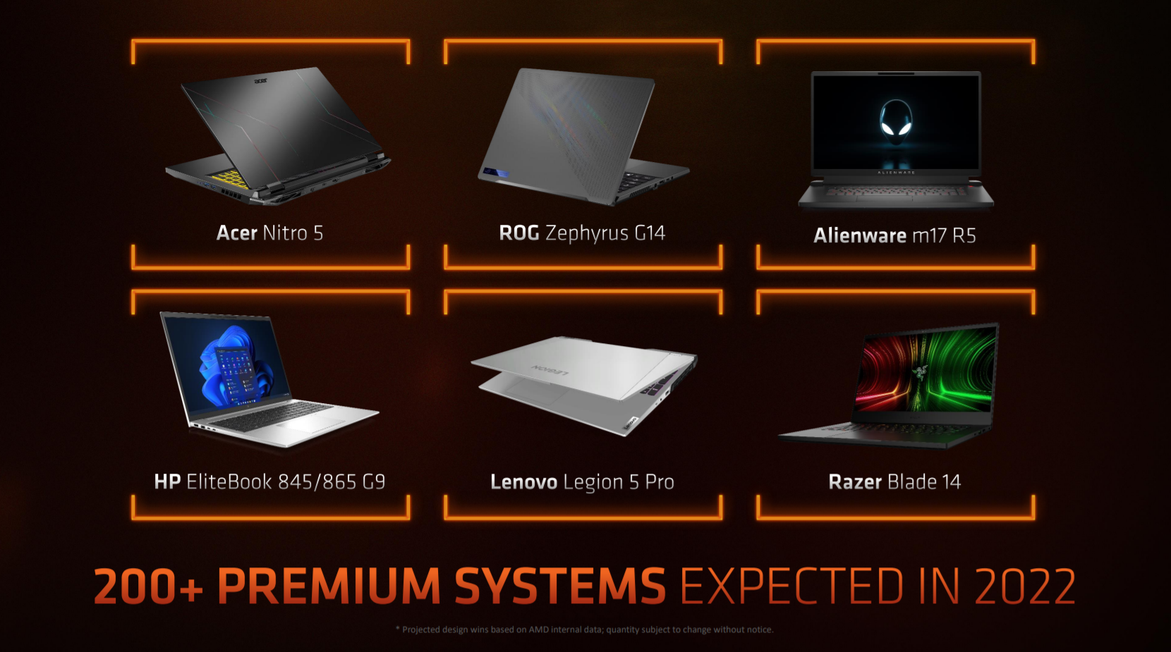 A slide showing six laptops expected to roll out with Ryzen 6000 processors.