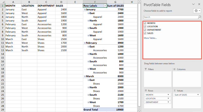 Fields available for the pivot table