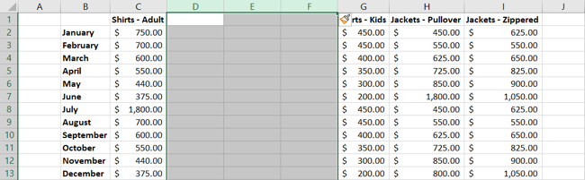 Inserted multiple columns in Excel