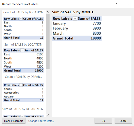 Recommended pivot tables