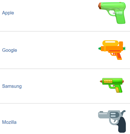 Pistol Emoji.