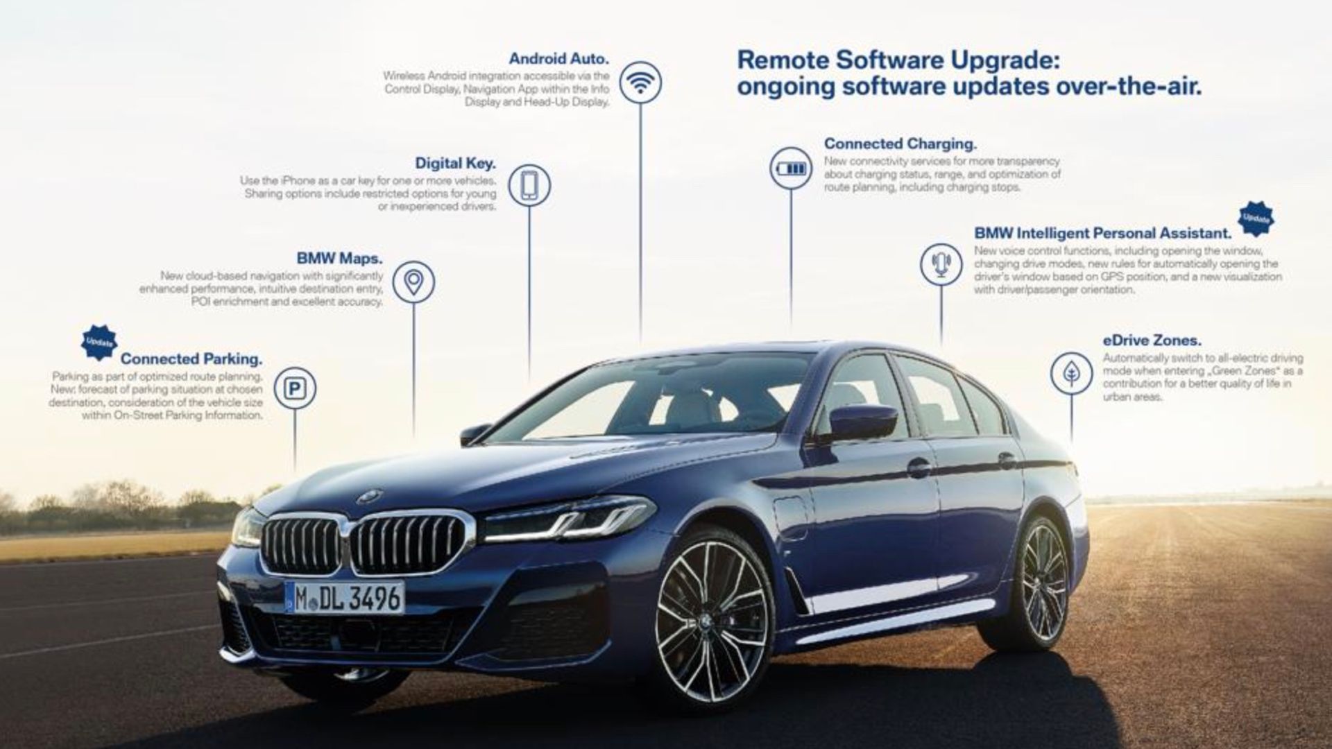 Features of BMW&rsquo;s connectivity suite