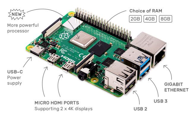 The Raspberry Pi 4 Model B board with labels