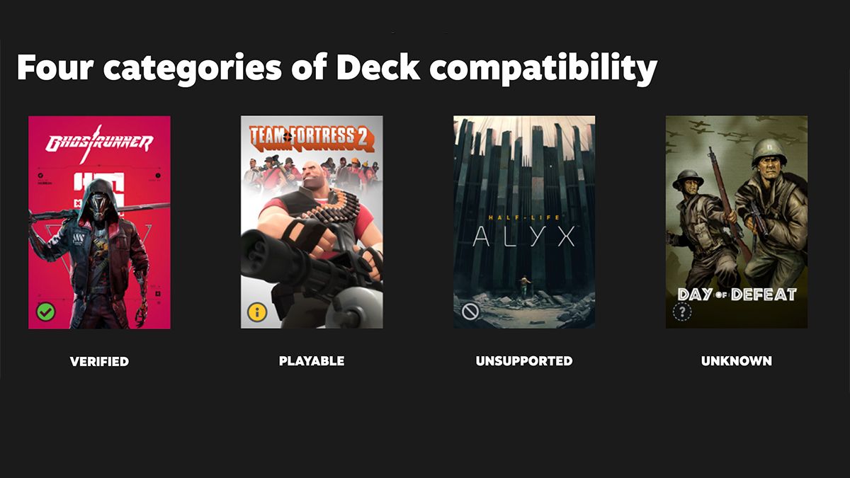 Steam Deck compatibility levels