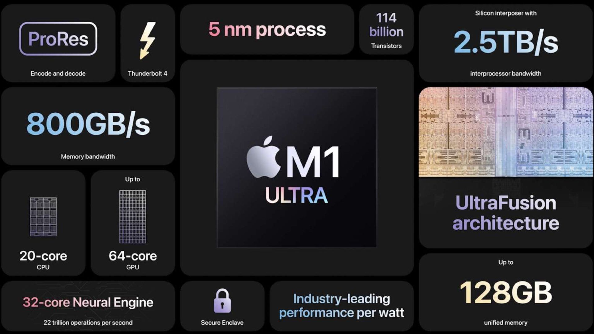 Apple M1 Ultra processor specs