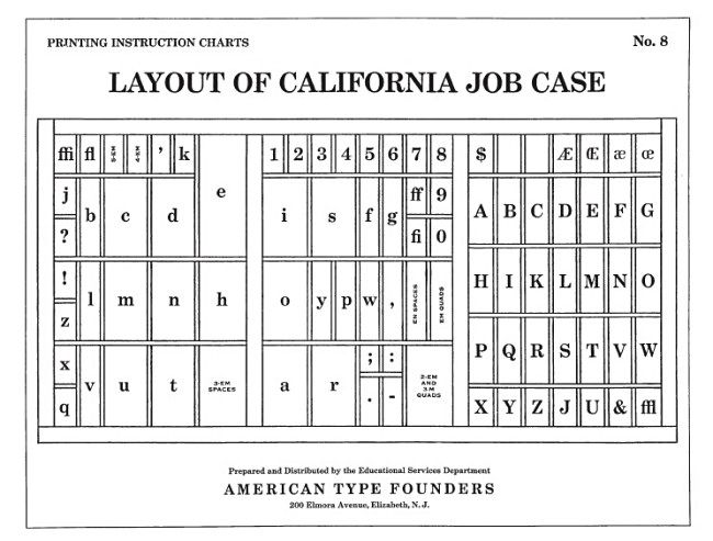 The "California Job Case" type case layout.