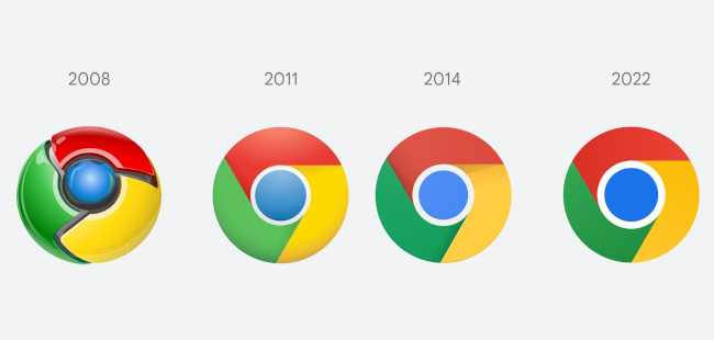 Google Chrome browser logos from 2008 to 2022.