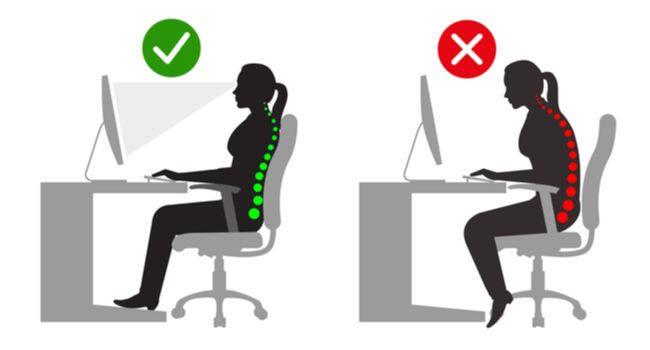 Diagram of proper sitting position at a desk versus bad posture.