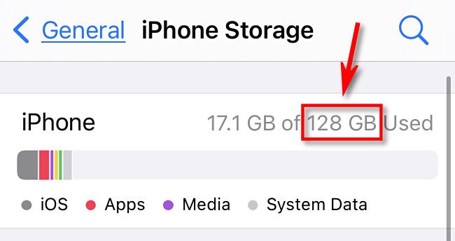 In iPhone Storage, you'll see the capacity listed beside "Used."