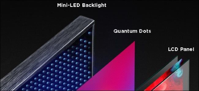 Anatomy of a mini LED display.