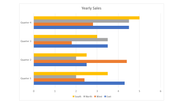 How To Animate Parts Of A Chart In Microsoft PowerPoint