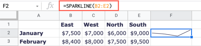 SPARKLINE Line chart
