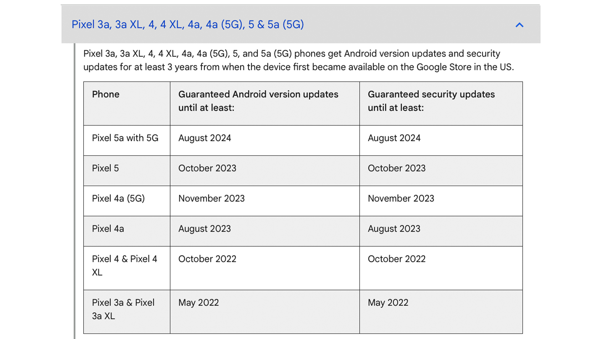 A table showing the guaranteed update cycle for several Pixel phones.