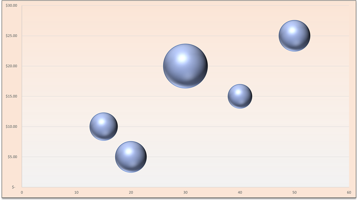 excel bubble chart