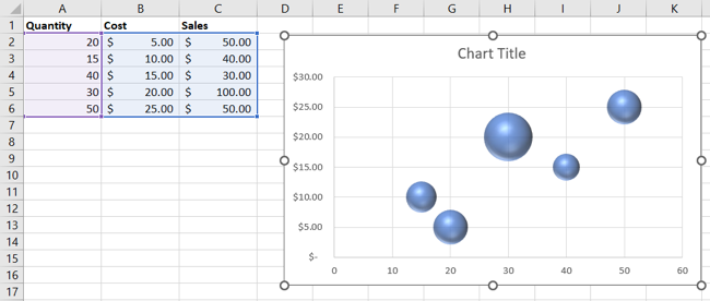 How to Make a Bubble Chart in Microsoft Excel