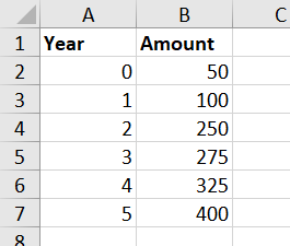Periods and amounts for an investment in Excel