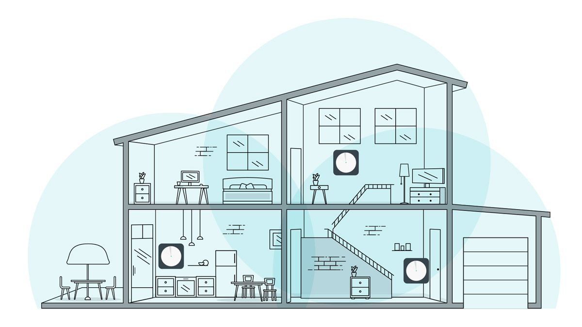 A cutaway view of mesh network nodes placed throughout a home.