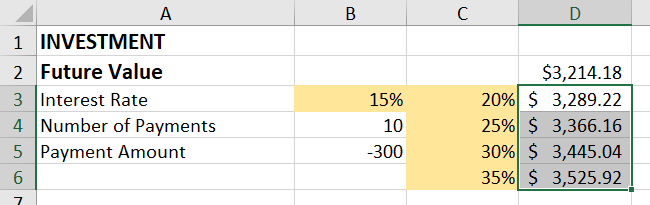 How to Make a Data Table for What-If Analysis in Excel