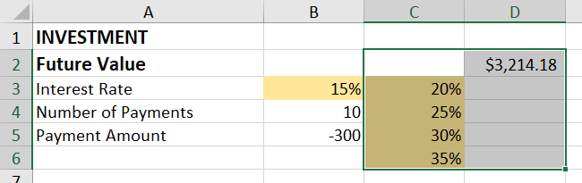 How to Make a Data Table for What-If Analysis in Excel