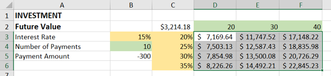 How to Make a Data Table for What-If Analysis in Excel