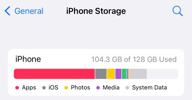 Analyze iPhone storage