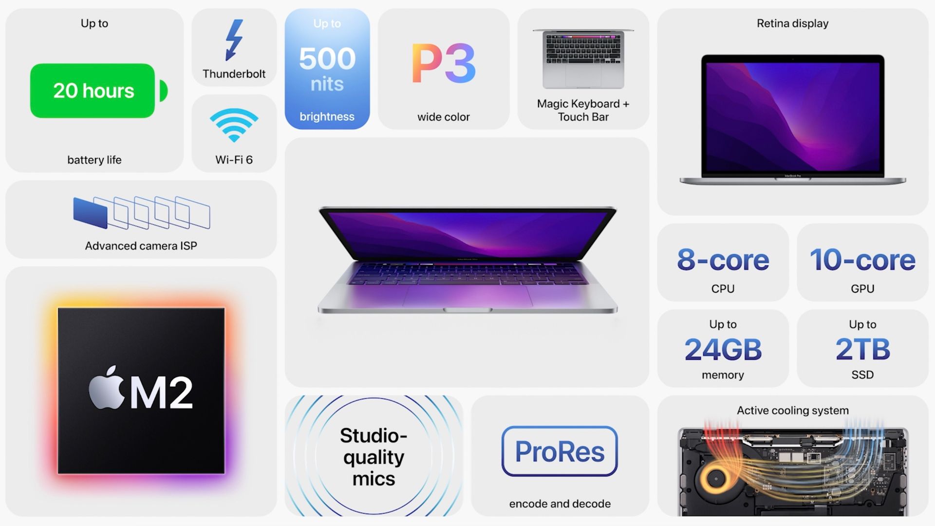 MacBook Pro 13 with M2