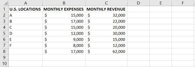 How to Resize All Columns and Rows in Microsoft Excel