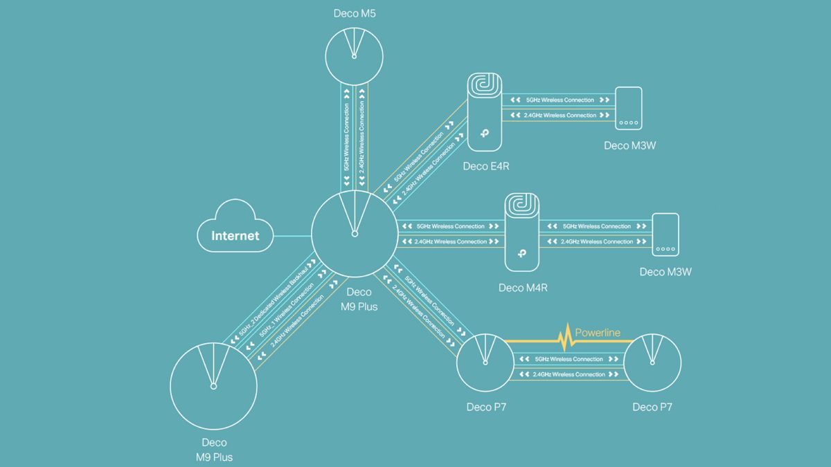 I Changed My Mind About Mesh Networking