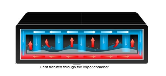 Vapor chamber
