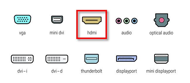 The HDMI connector shown among other video and audio connectors.