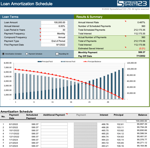 Spreadsheet123 Loan Amortization Schedule template