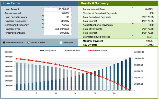Loan Amortization Schedule template top with chart