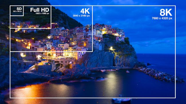 Visual comparison of SD, Full HD, 4K and 8K resolutions.