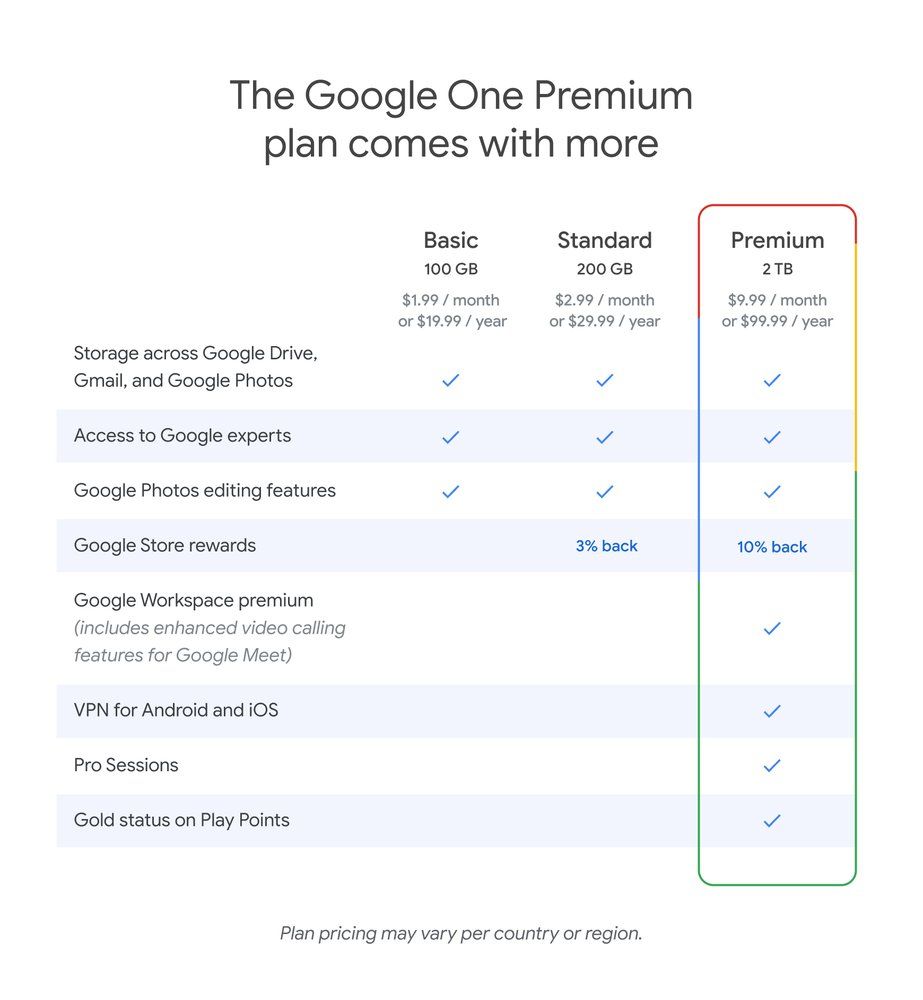 Google One plans table