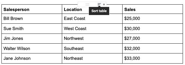 Inserted table in Google Docs