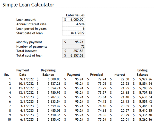 Simple Loan Calculator Excel template