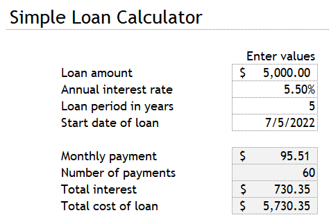 Simple Loan Calculator loan details