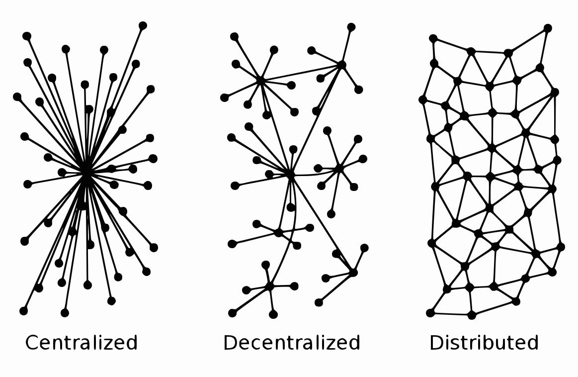 Network structures