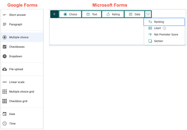 Question types in Google Forms and Microsoft Forms