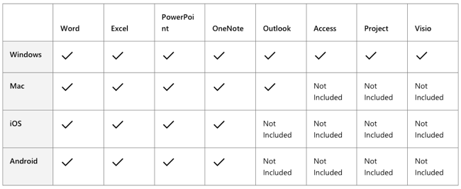 Office Insider Program supported apps