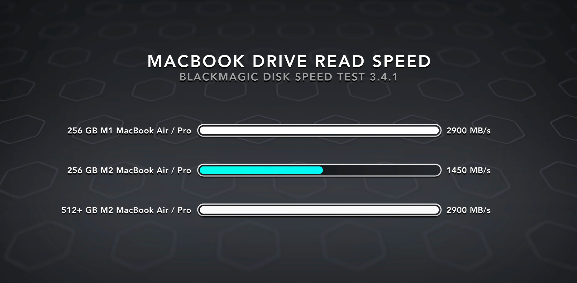Screenshot of benchmarks from MacBook Air M2